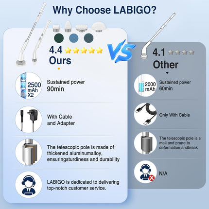 LABIGO Electric Spin Scrubber LA1 Pro – Cordless Power Cleaning Brush with 7 Replaceable Brush Heads and Adjustable Extension Handle for Bathroom, Floor, and Tile Cleaning (White)